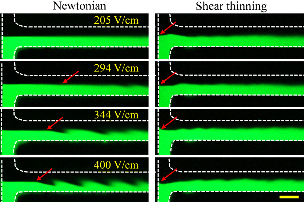 Electrokinetic Shear Thinning Graphical Abstract